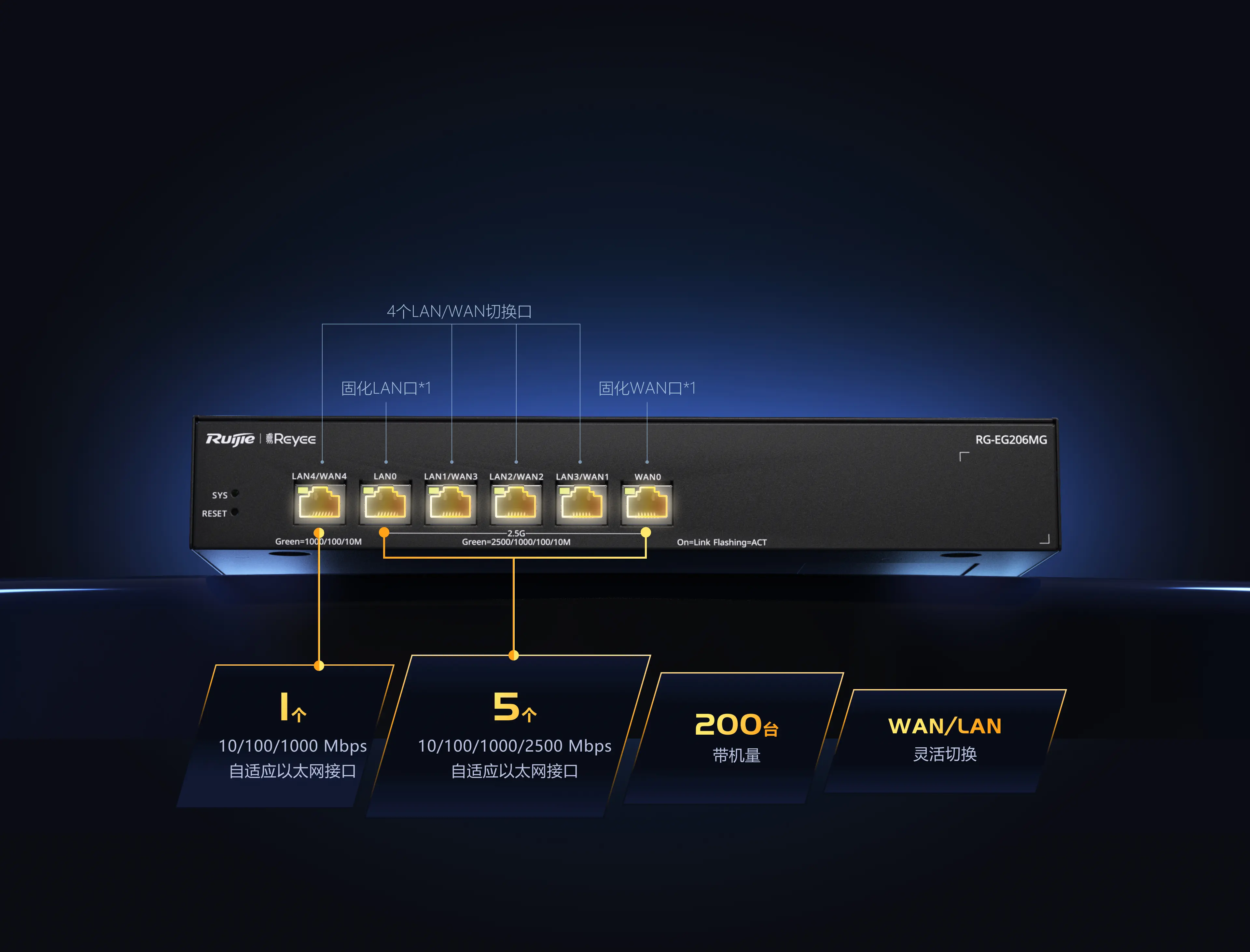 桌面型6口超千兆路由器 RG-EG206MG